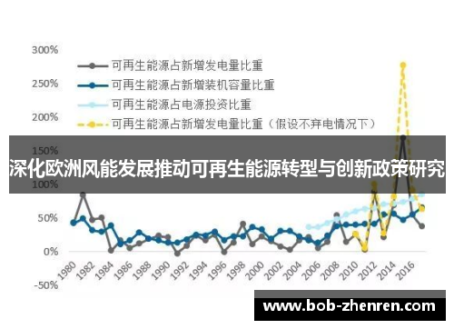 深化欧洲风能发展推动可再生能源转型与创新政策研究